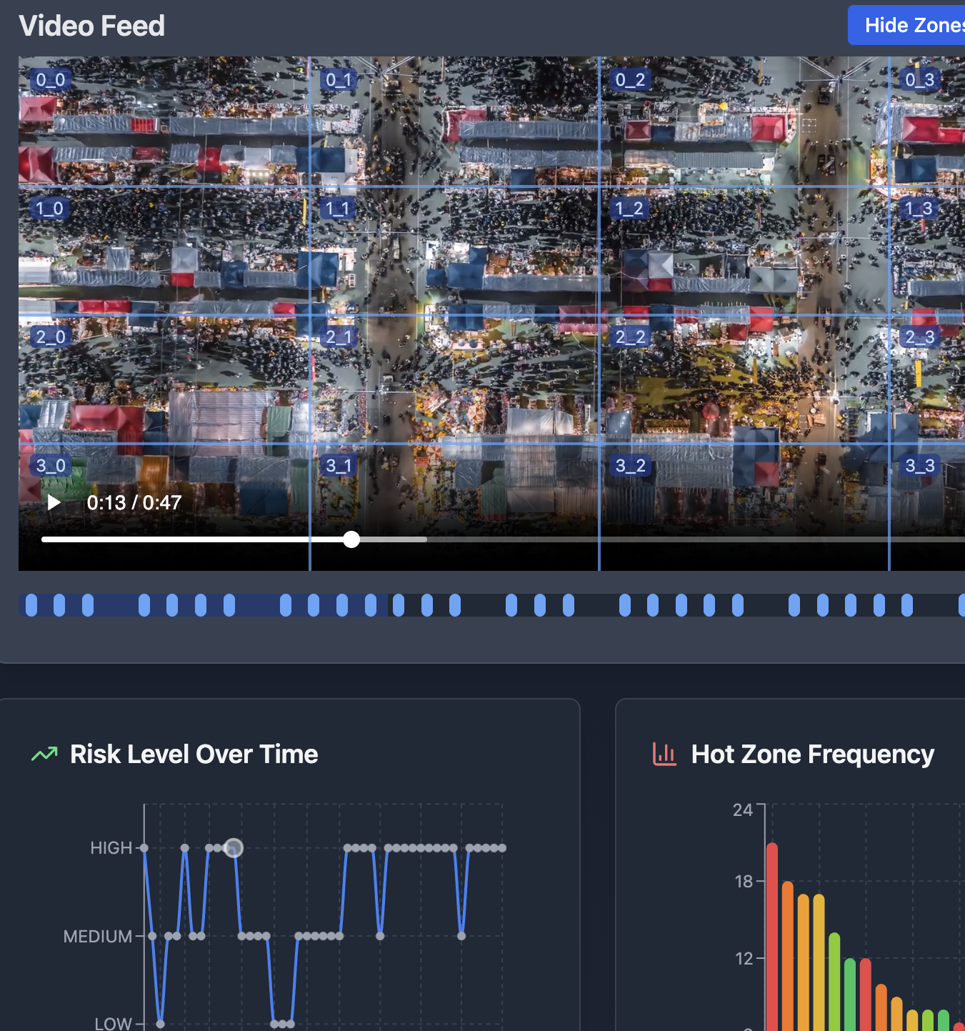 CrowdVision Crowd Safety Analyzer