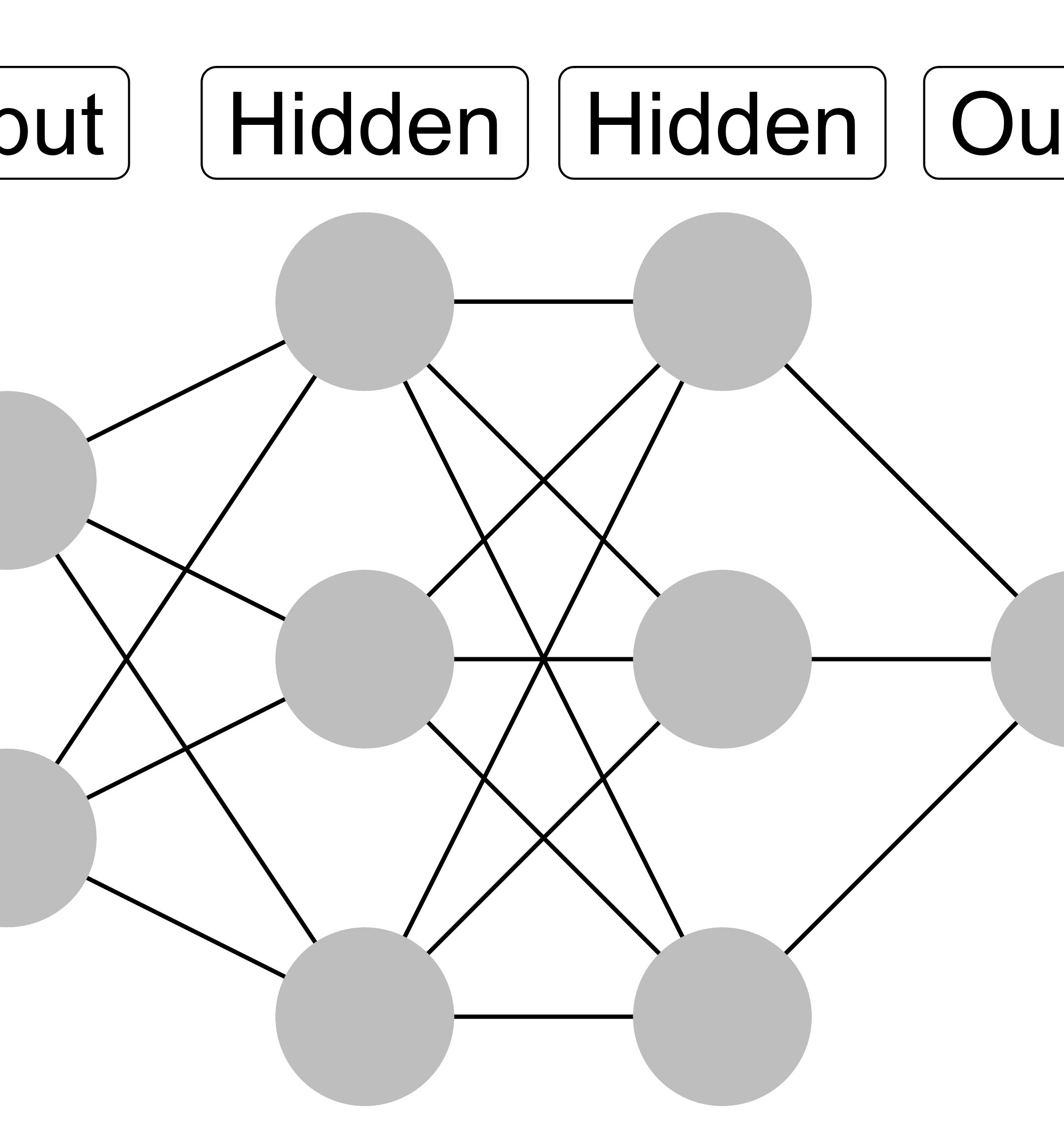 Deep Neural Network from Scratch